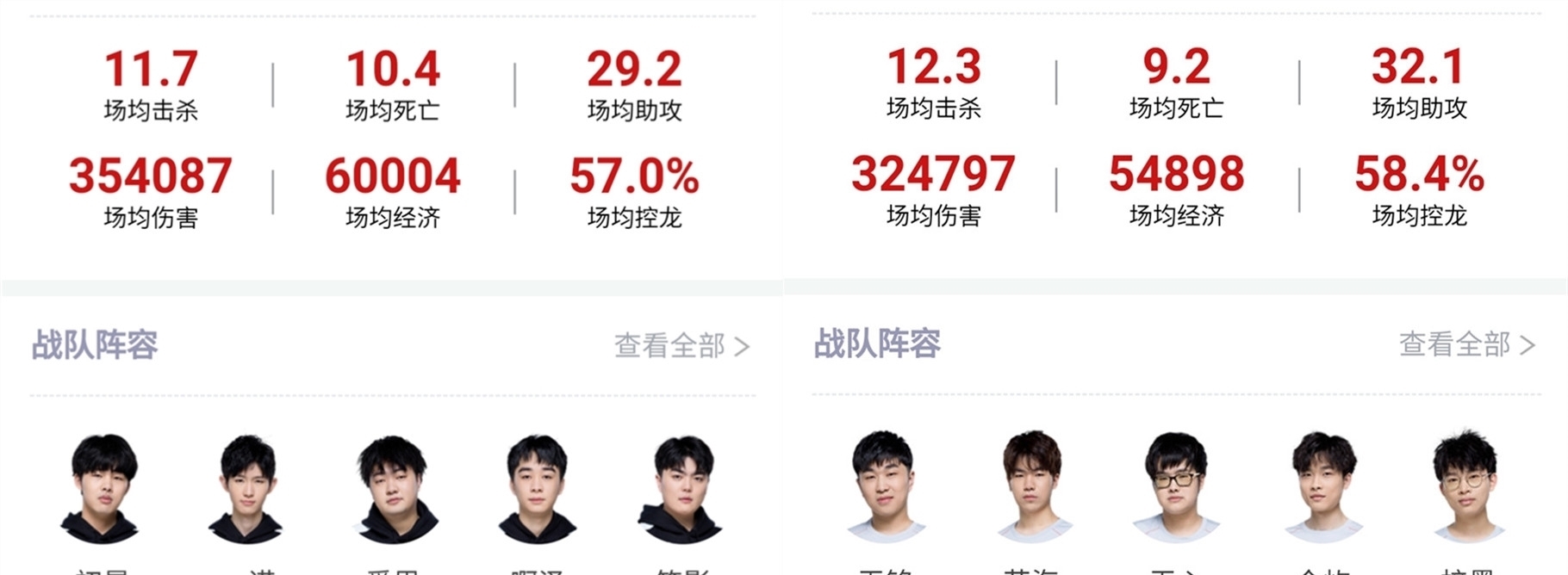杜锋执教的